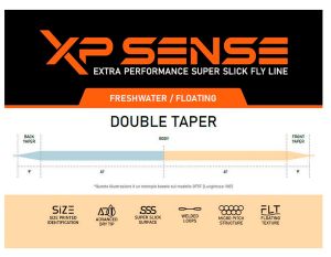 Immagine di Loomis & Franklin XP Sense Double Taper