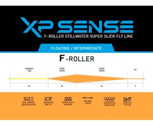 Immagine di Loomis & Franklin XP Sense F-Roller