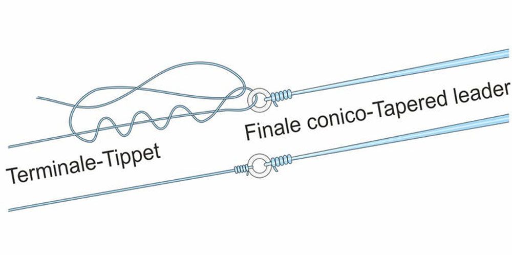 Immagine di Stonfo Joint Rings